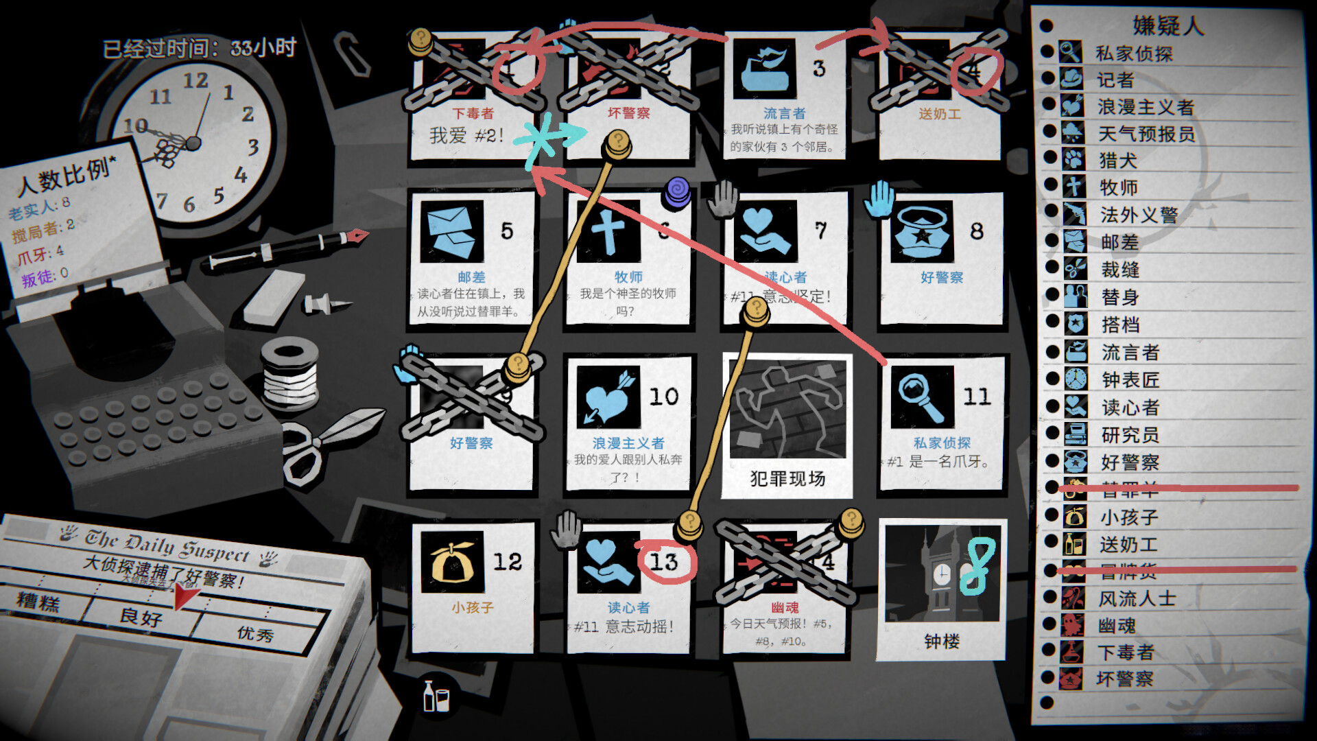 侦探杀：罪恶之城/Dupery: A Game of Solo Deduction 游戏图标