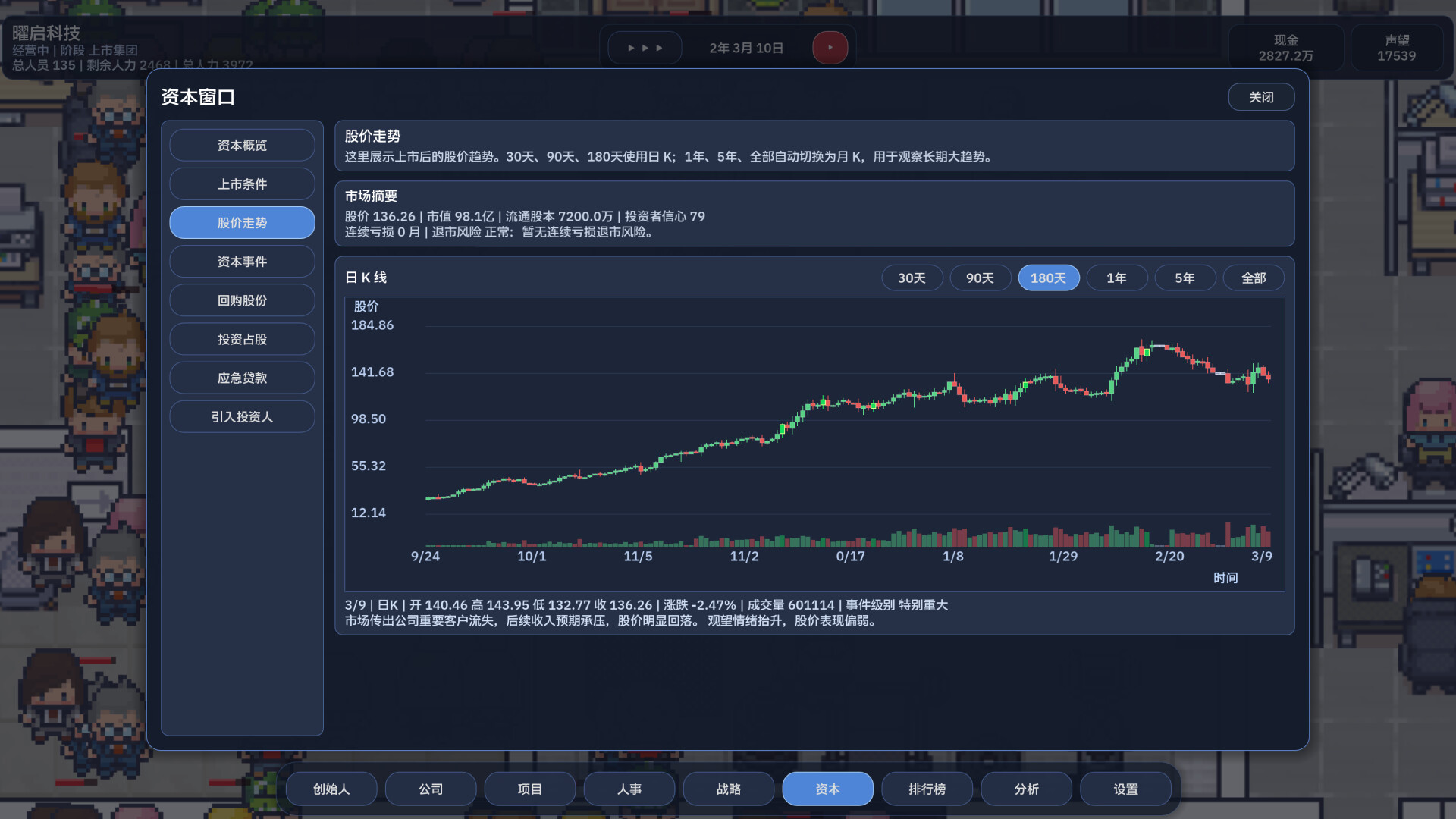 公司崛起 / Company Rising 截图